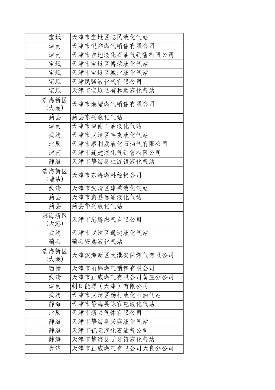 天津市液化气充装单位_第2页