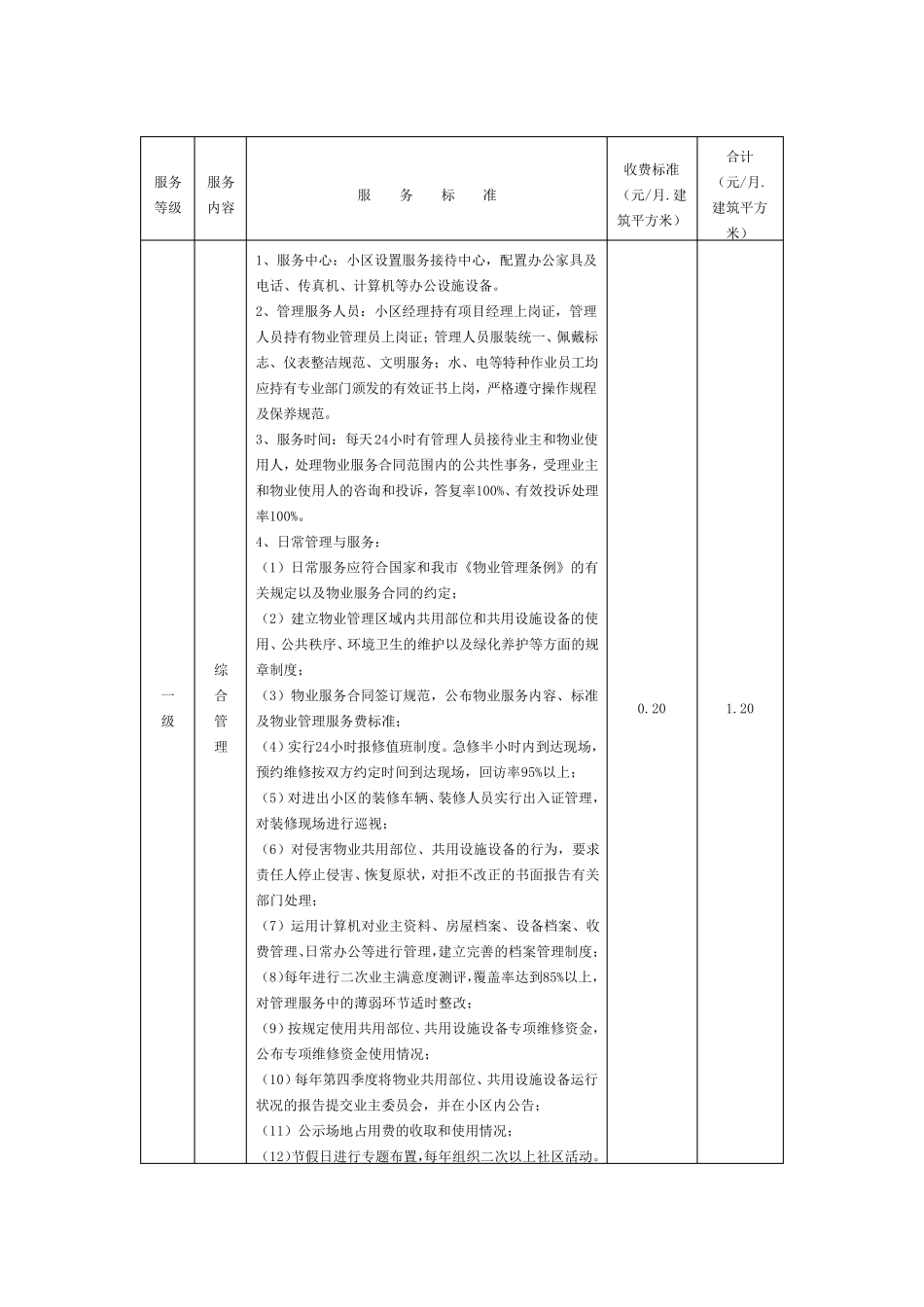 天津市物业价格收费指导标准_第1页