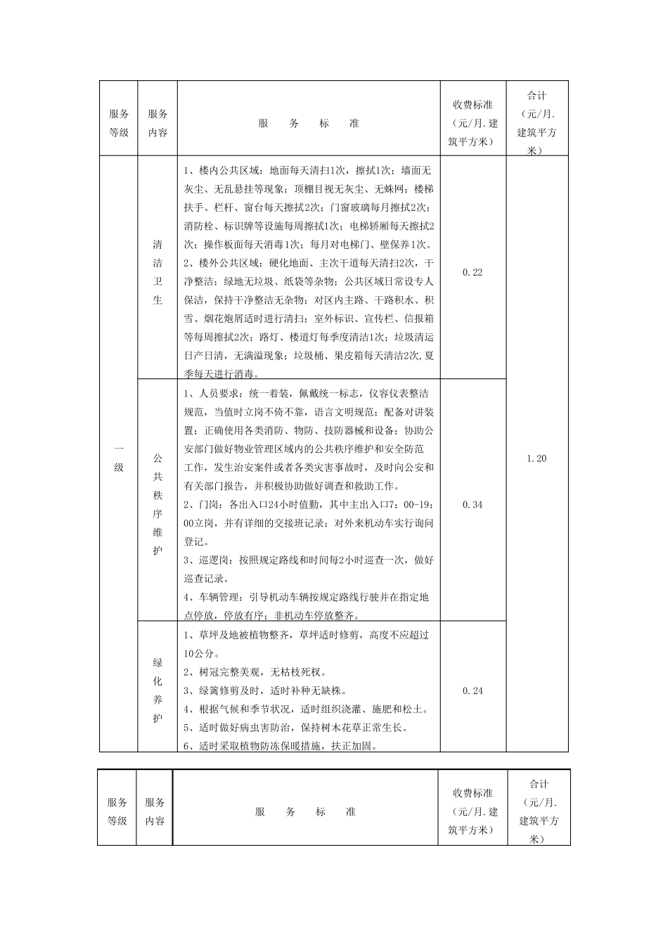 天津市物业价格收费指导标准_第2页