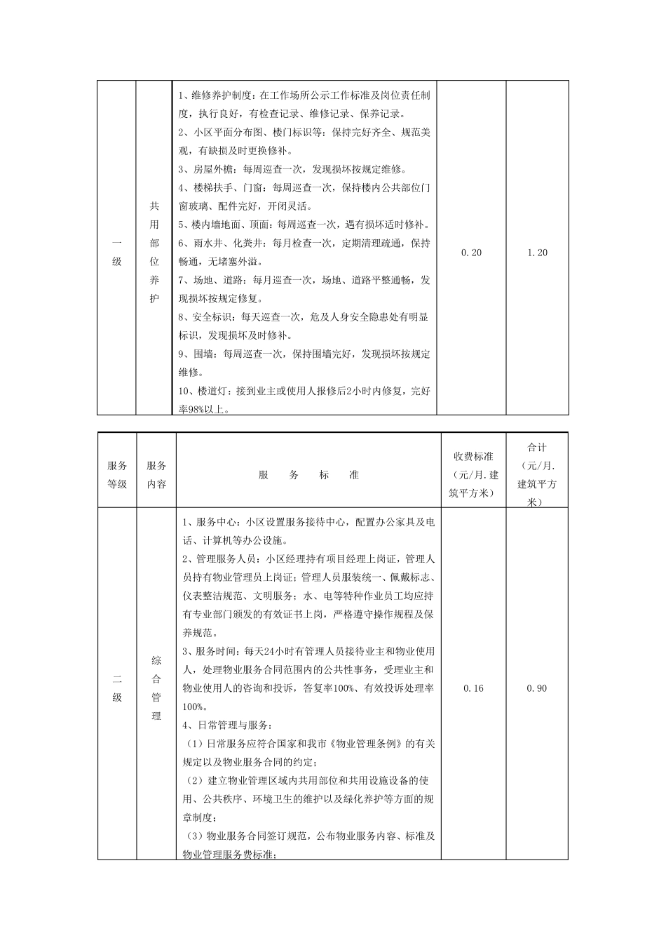 天津市物业价格收费指导标准_第3页