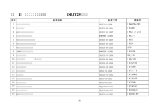 天津市现行建筑标准设计DBJT29图集目录
