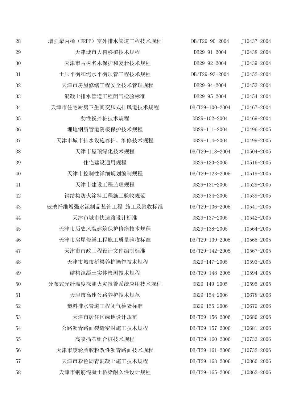 天津市现行地方标准0_第2页