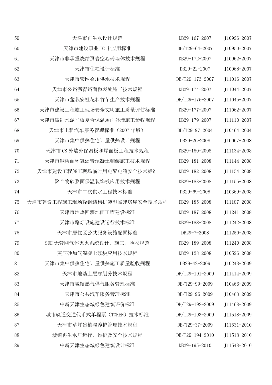 天津市现行地方标准0_第3页