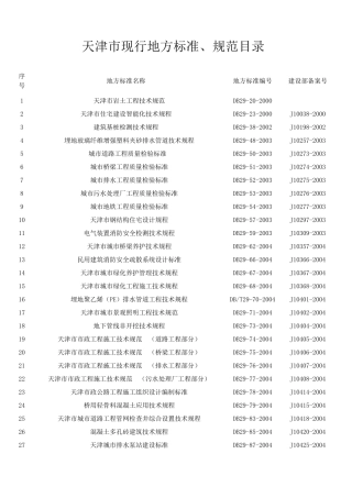 天津市现行地方标准0