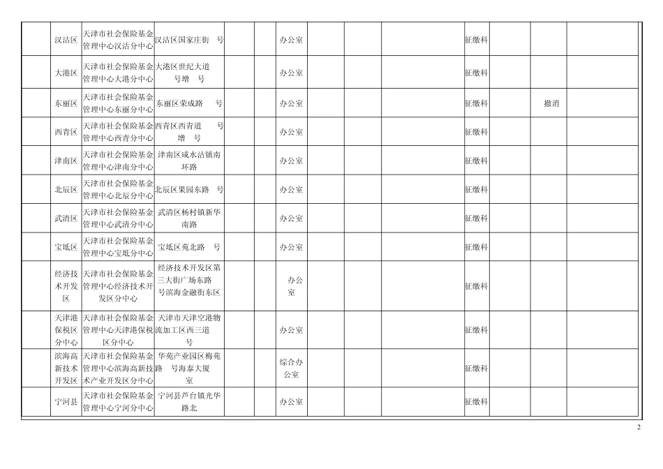 天津市社会保险经办机构联系表_第2页