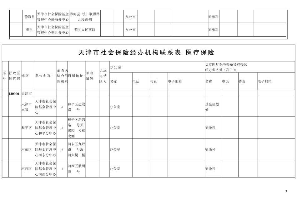 天津市社会保险经办机构联系表_第3页