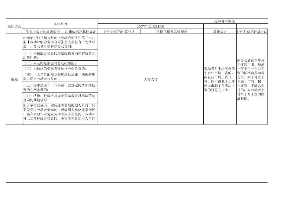 天津市经济补偿金的计算(各种情形)_第2页