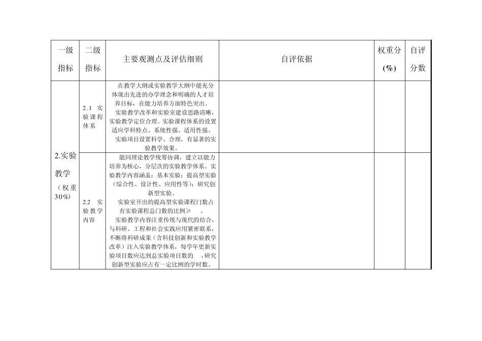天津市高等学校优秀教学实验室评估标准实施细则_第2页