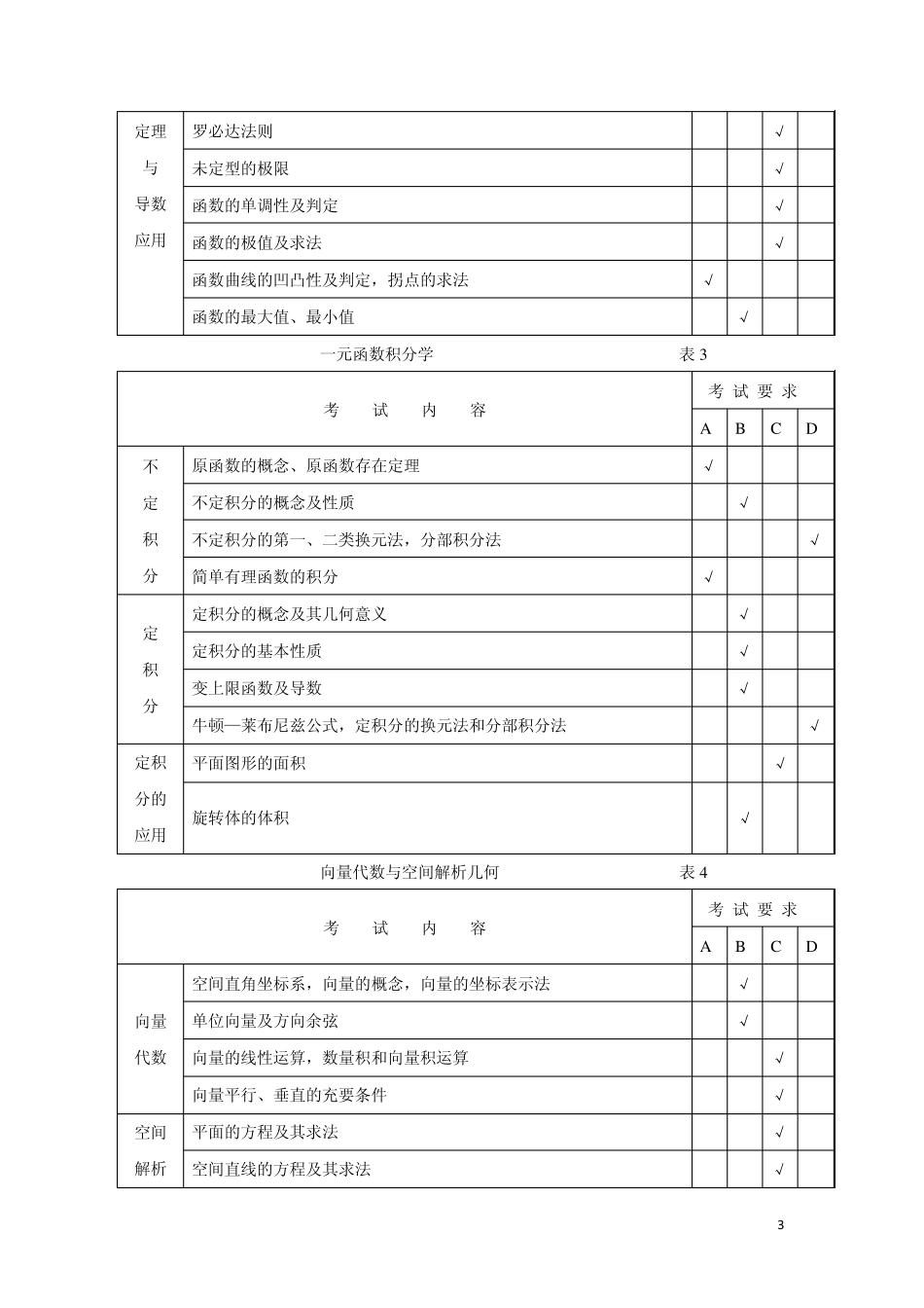 天津市高等院校“高职升本科”招生统一考试高等数学考试大纲_第3页