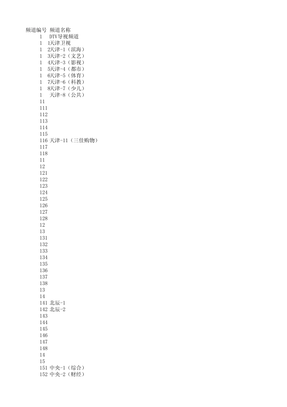 天津数字有线电视节目单_第1页
