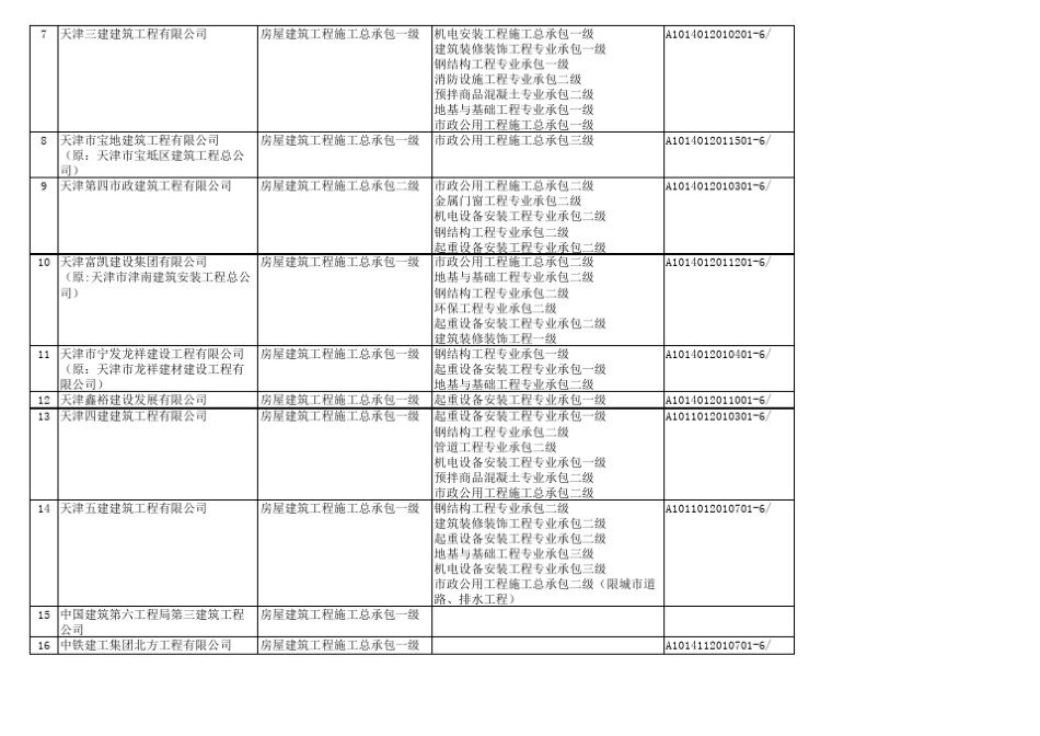 天津施工总承包单位大全_第2页