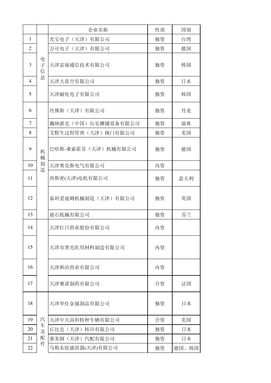 天津武清区重点企业信息_第1页