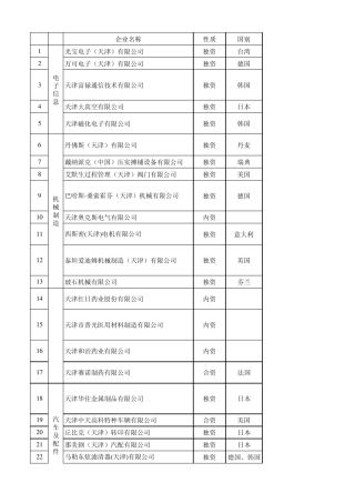天津武清区重点企业信息