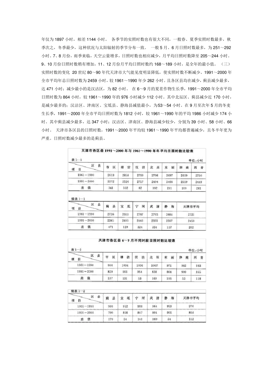 天津气象资源_第2页