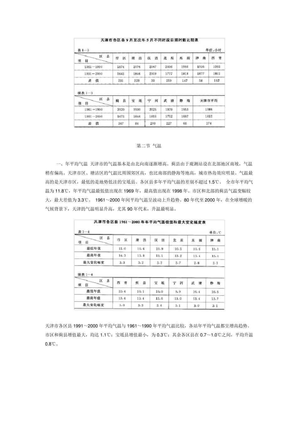 天津气象资源_第3页