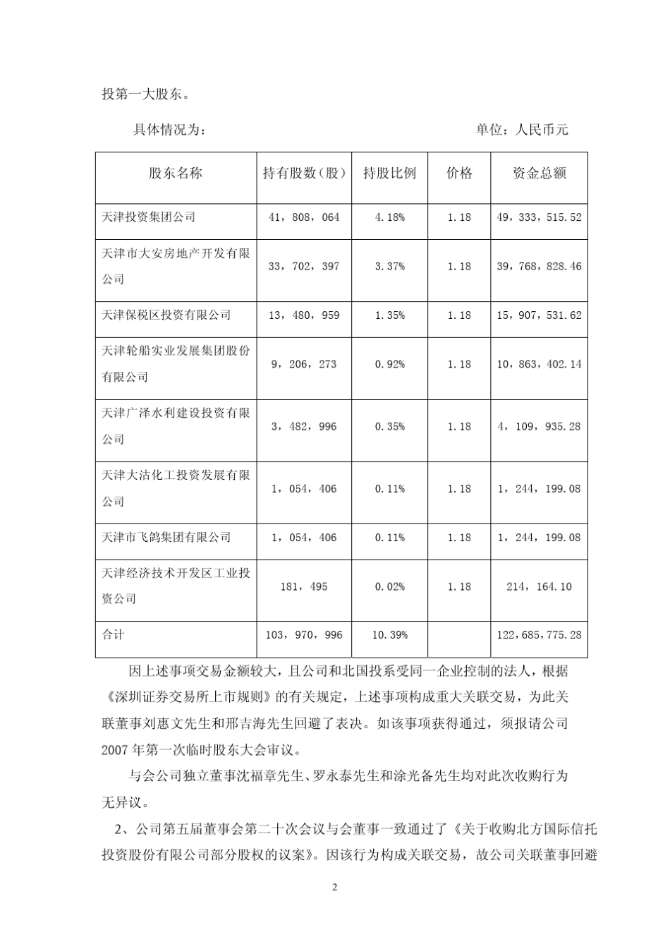 天津泰达(000652)正式收购北国投_第2页