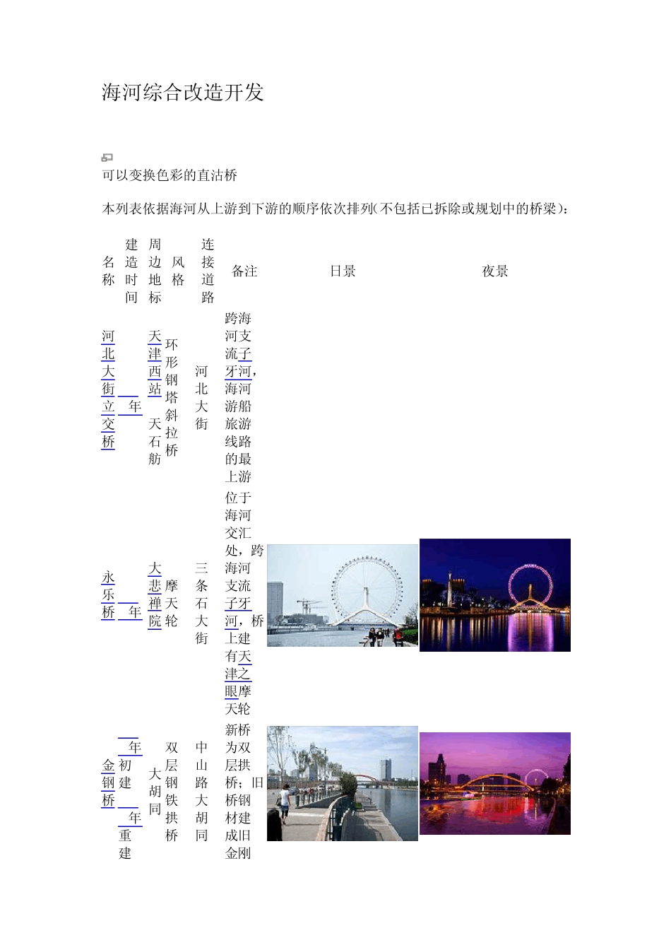 天津海河桥梁列表介绍天津市内跨越海河干流和市区内主要支流的各式桥梁_第2页