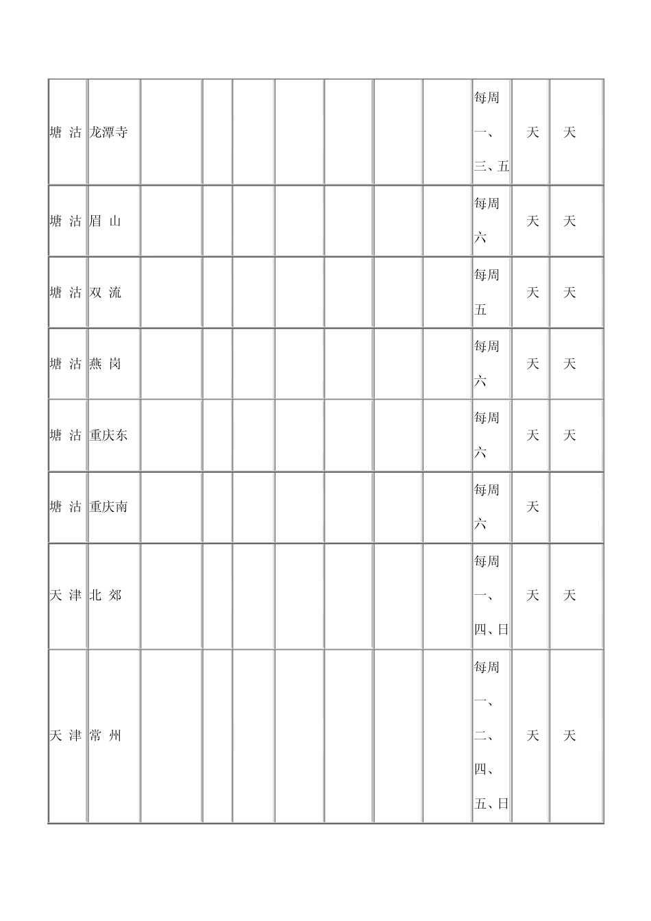 天津港港口收费标准(2008年)_第3页