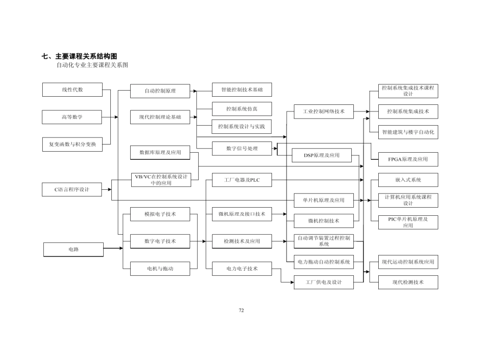 天津理工大学自动化专业培养计划_第3页