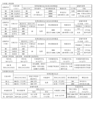天津移动全资费
