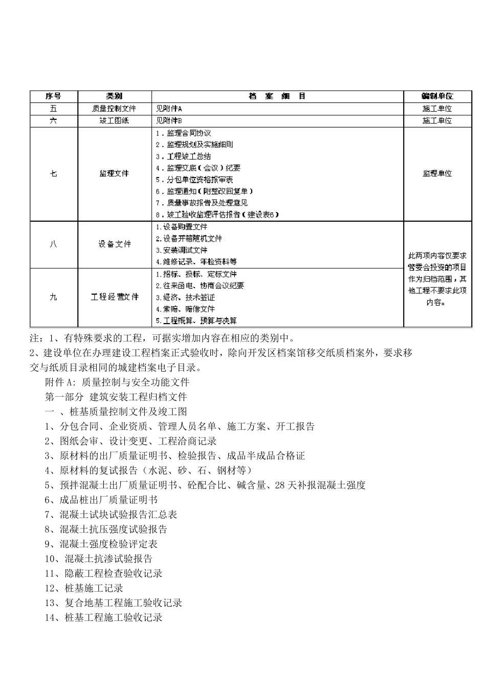 天津竣工资料归档规范_第2页