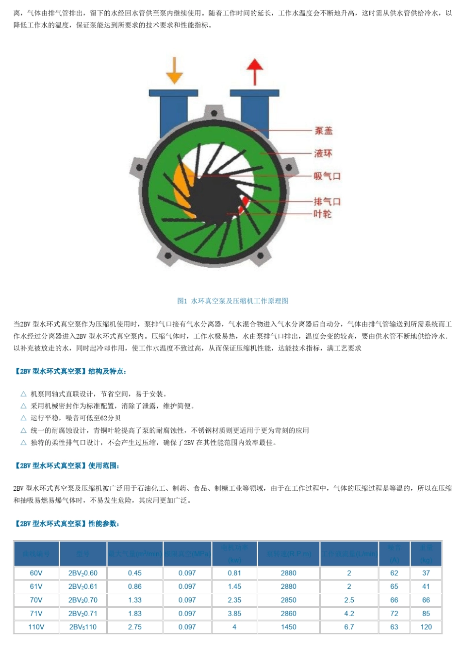 天津莱宝真空泵_第2页