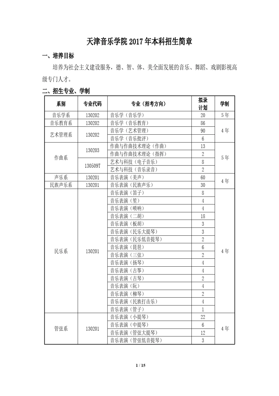 天津音乐学院2017年艺术类专业招生简章_第1页