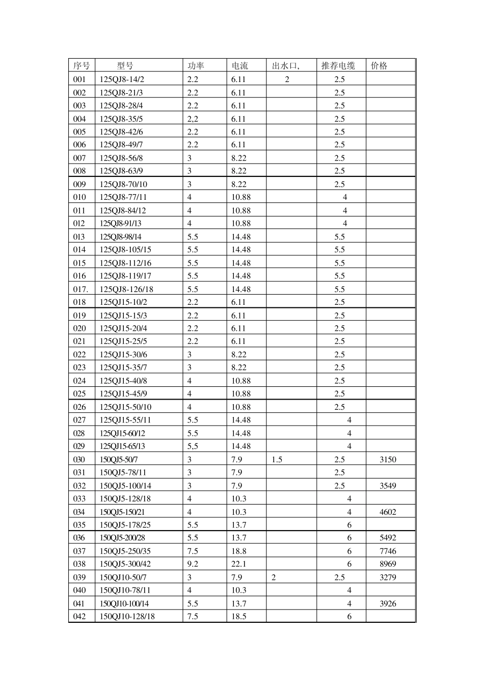 天海QJ系列潜水泵参数及价格参考_第1页