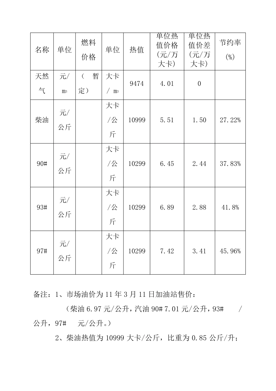 天然气、汽油与石油之间的换算关系_第3页