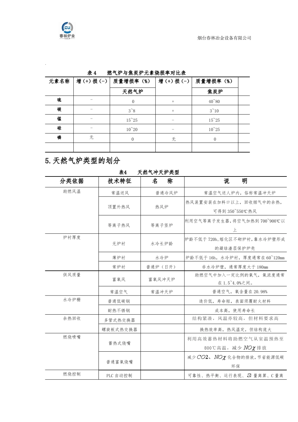 天然气冲天炉_第3页