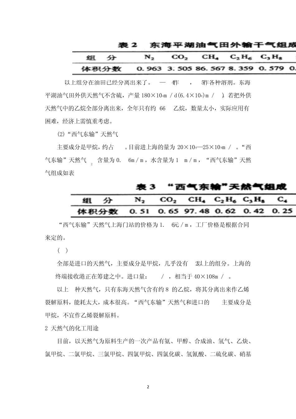 天然气化工产品需求分析_第2页