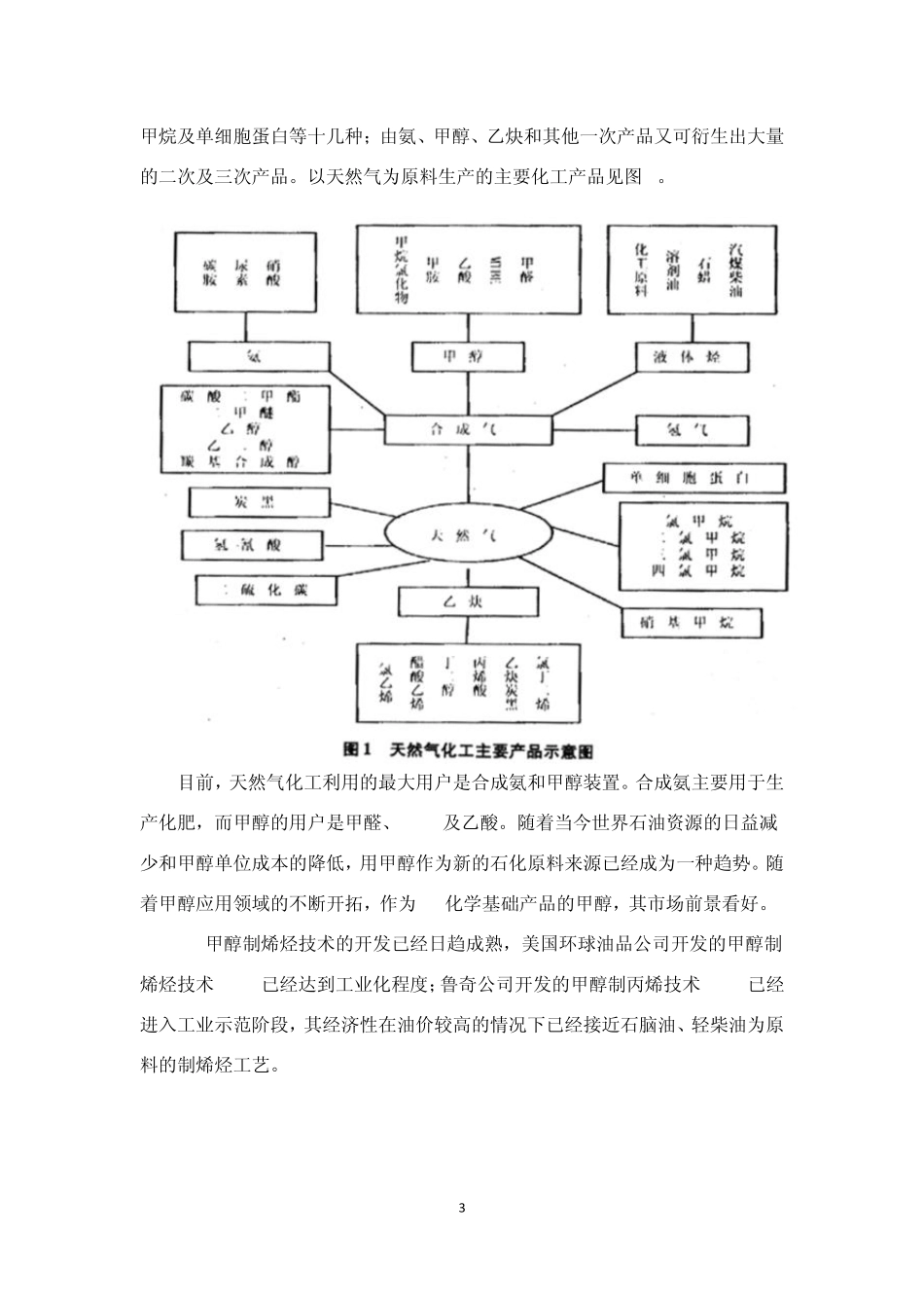 天然气化工产品需求分析_第3页