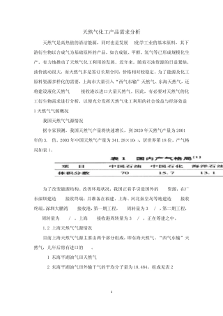 天然气化工产品需求分析