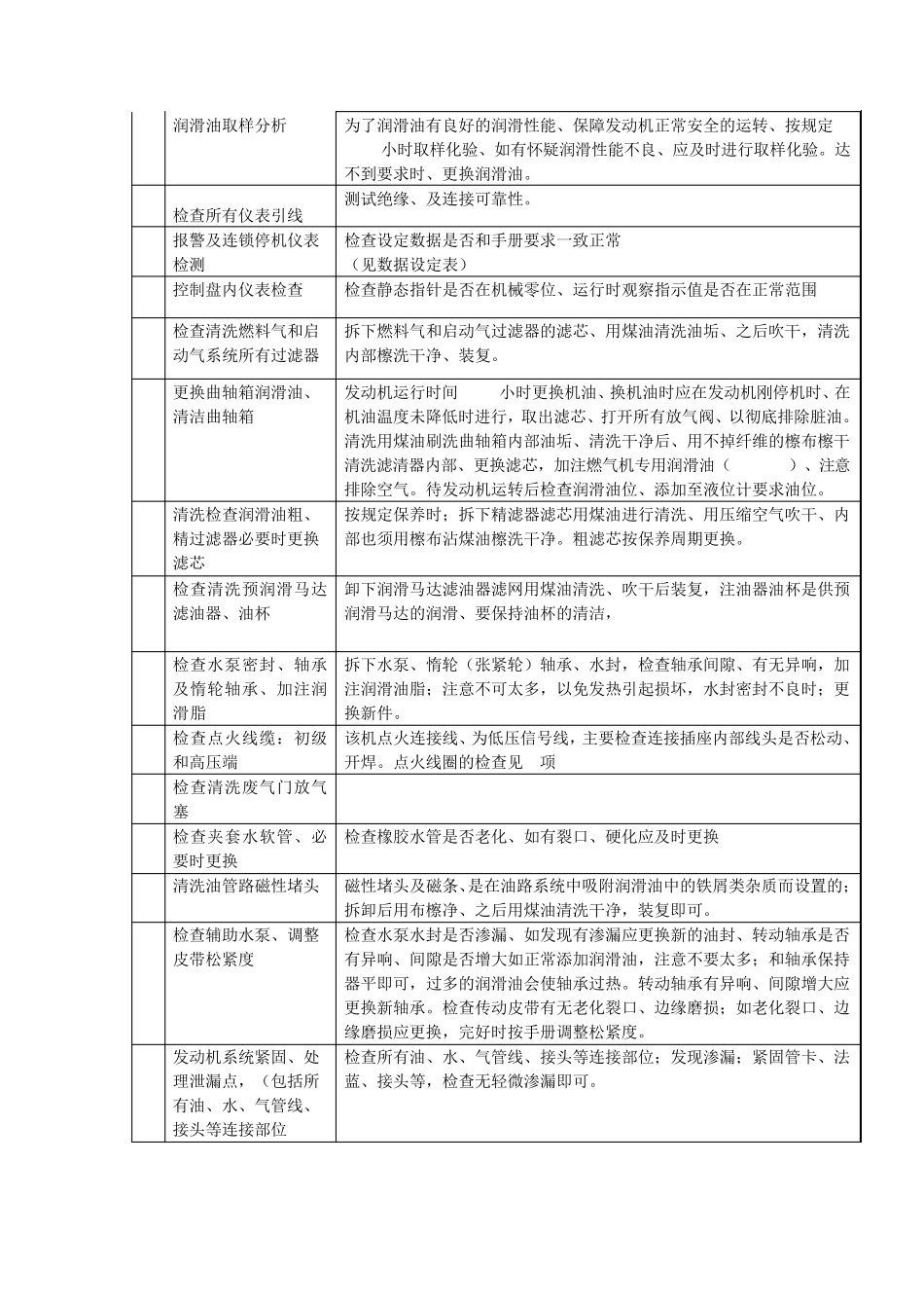 天然气发电机保养维修标准要求x_第2页