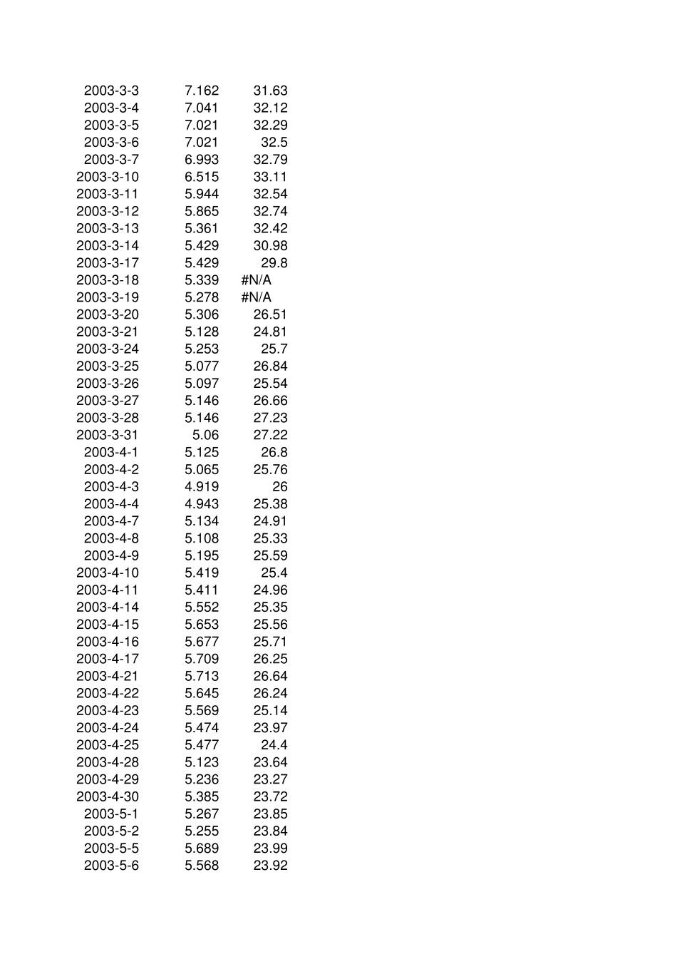 天然气和石油价格关系_第2页
