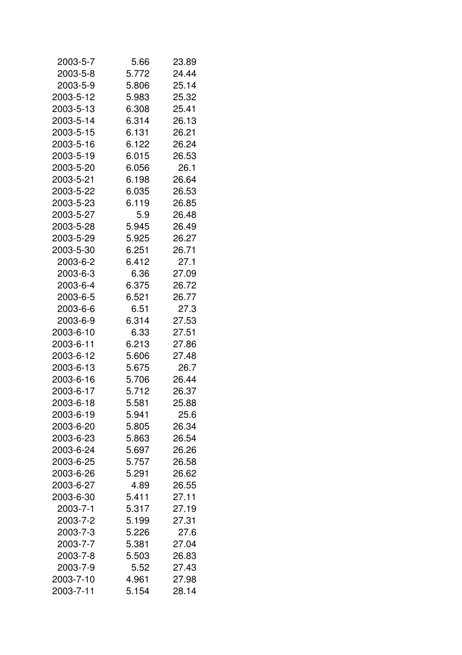 天然气和石油价格关系_第3页