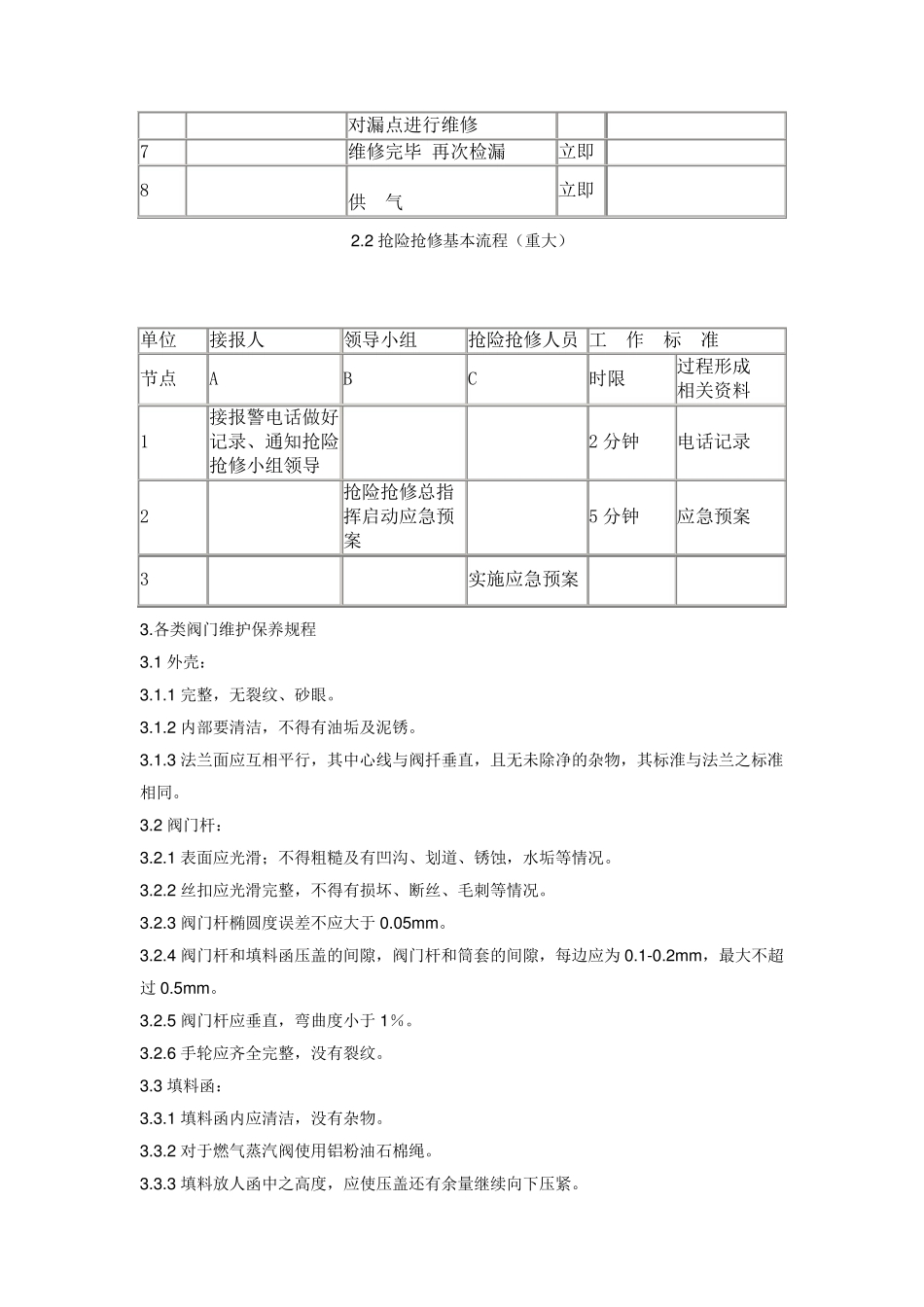 天然气安全技术操作规程_第2页