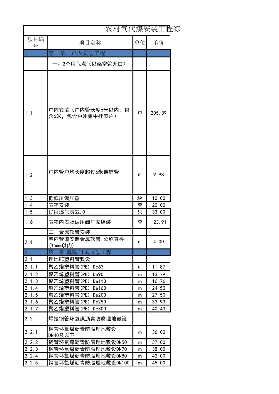 天然气施工中低压分项报价清单_第1页