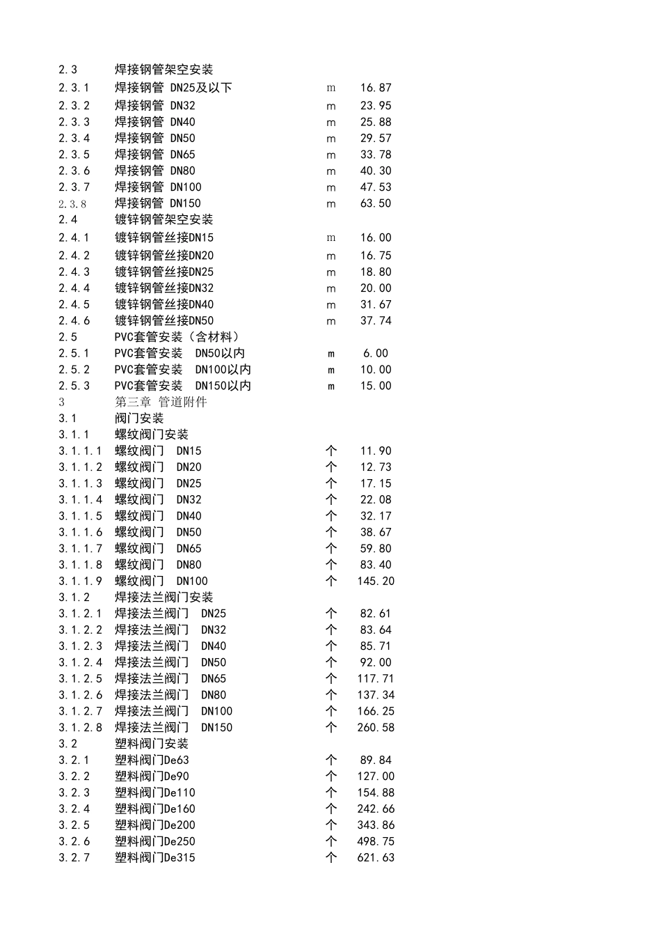 天然气施工中低压分项报价清单_第2页
