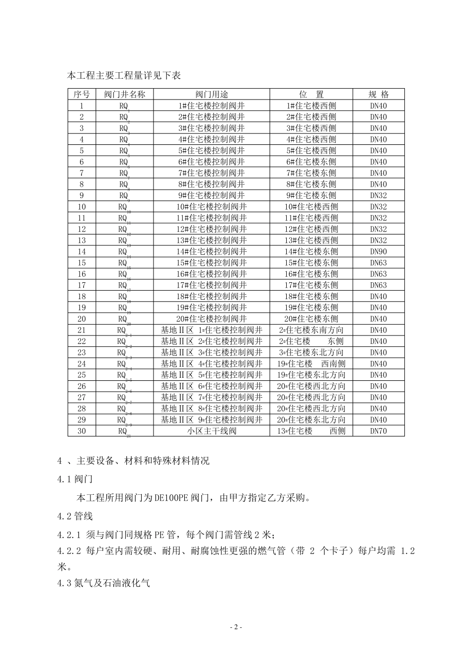 天然气改造施工方案_第2页