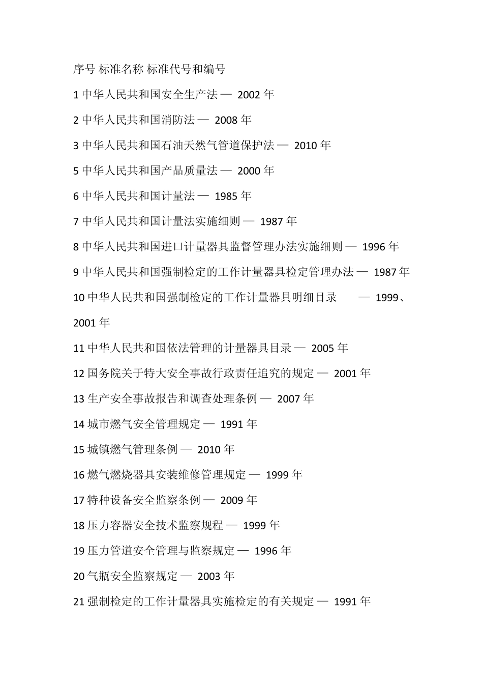 天然气标准目录_第1页