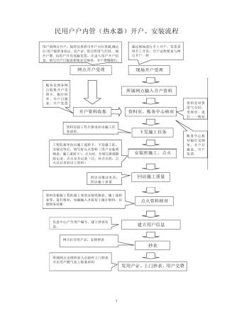 天然气民用户户内换表流程