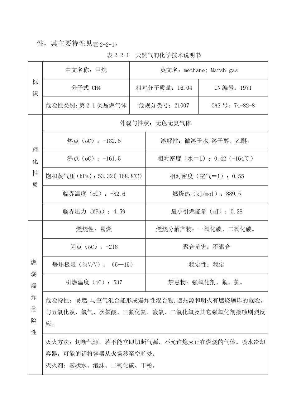 天然气泄漏事故专项应急预案_第2页