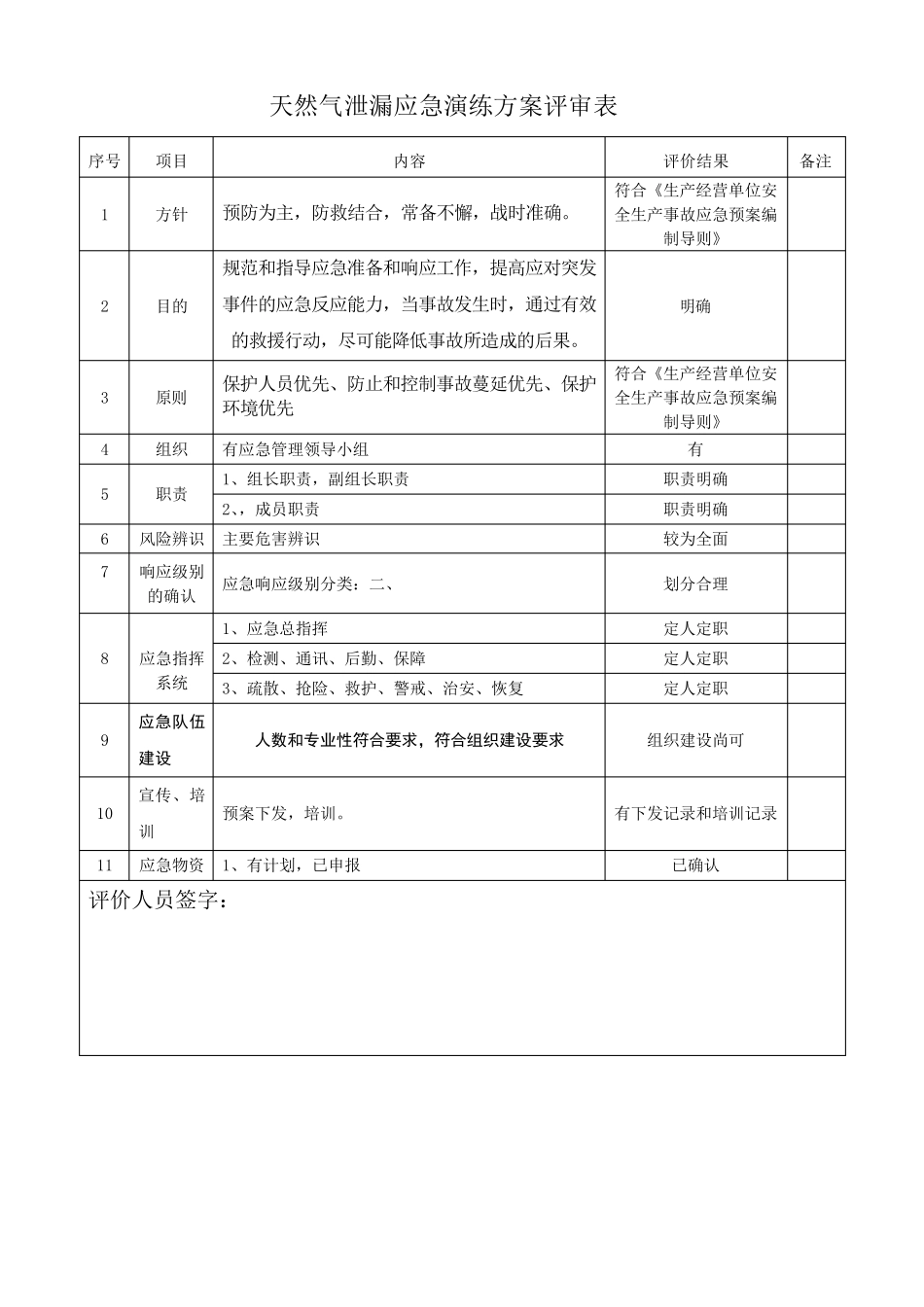 天然气泄漏演练总结11.8_第2页