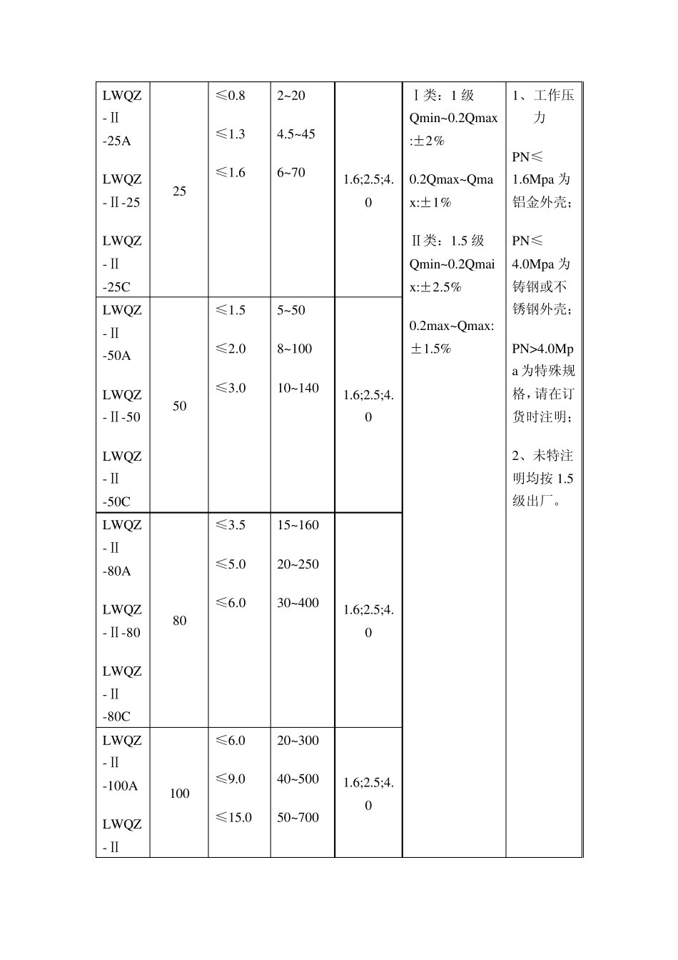 天然气流量表_第2页
