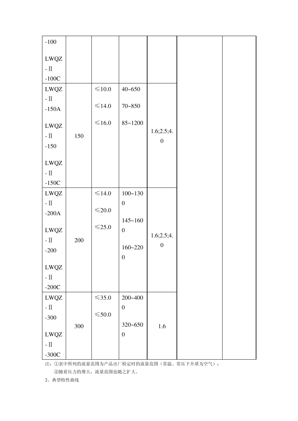 天然气流量表_第3页
