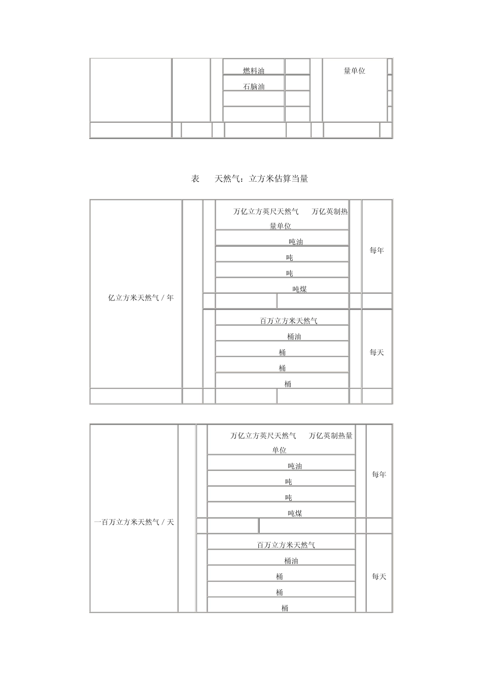 天然气热值换算_第3页
