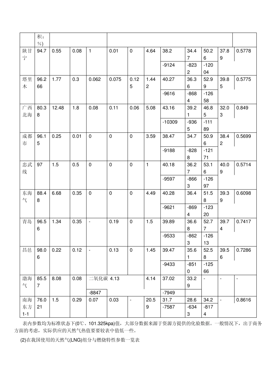 天然气热值转_第2页