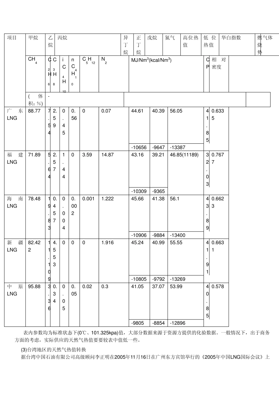 天然气热值转_第3页