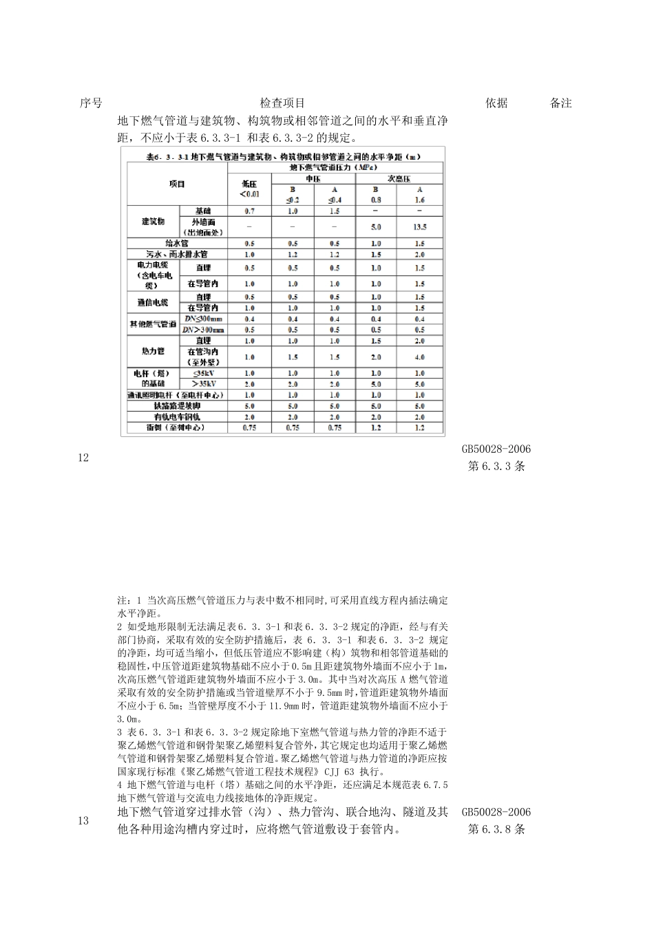 天然气管道检查表_第2页